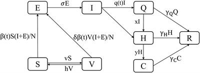 Predicting the transmission dynamics of novel coronavirus infection in Shanxi province after the implementation of the “Class B infectious disease Class B management” policy